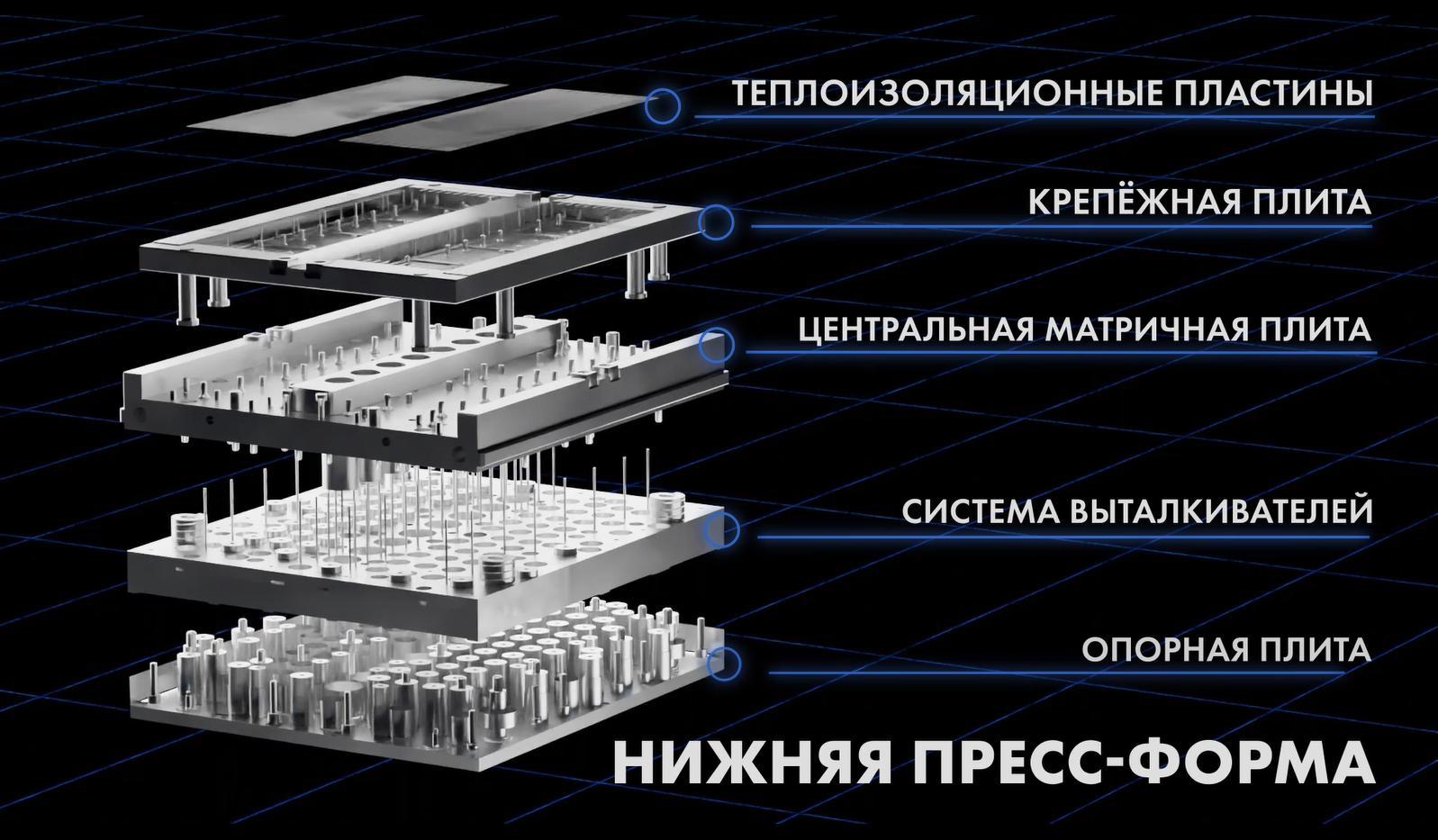 Пресс-форма и её конструктивные элементы.